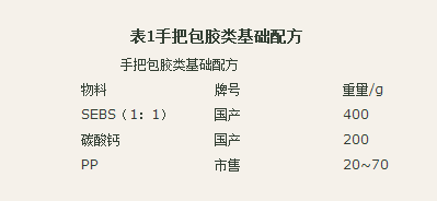 國豐橡塑為您奉上有價值的TPE材料，TPR材料資訊